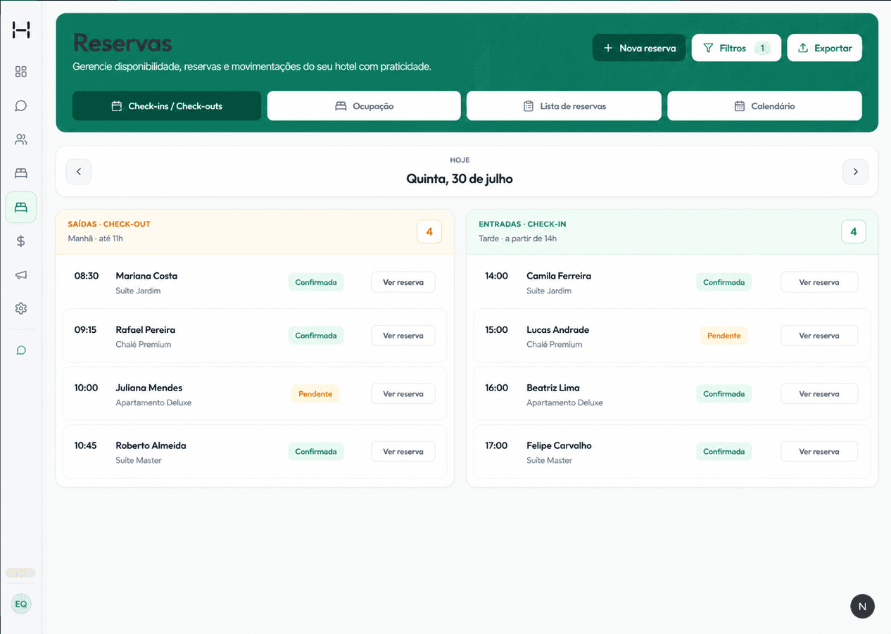 Área de Reservas do Huwia com check-ins e check-outs